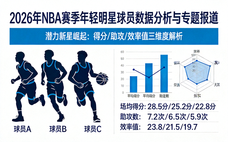 2026年NBA赛季涌现的年轻明星球员数据分析与专题报道